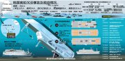 高清：一张图了解韩国客轮沉没事故及救助情况